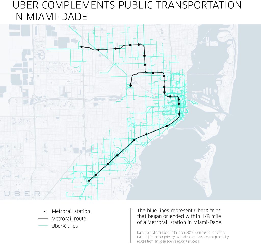 How Does Miamis Public Transportation Work?