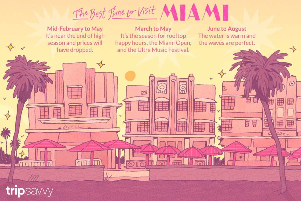 What Is The Best Time Of Year To Visit Miami?